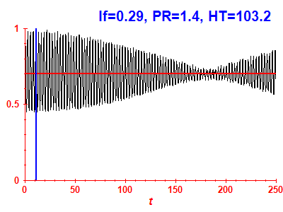 Survival probability